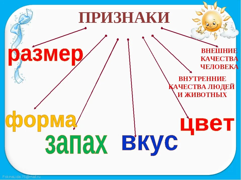 Урок имя прилагательное значение 2 класс. Имя прилагательное 2 класс. Прилагательные часть речи. Урок русского языка прилагательное. Имя прилагательн2класспрезентация.