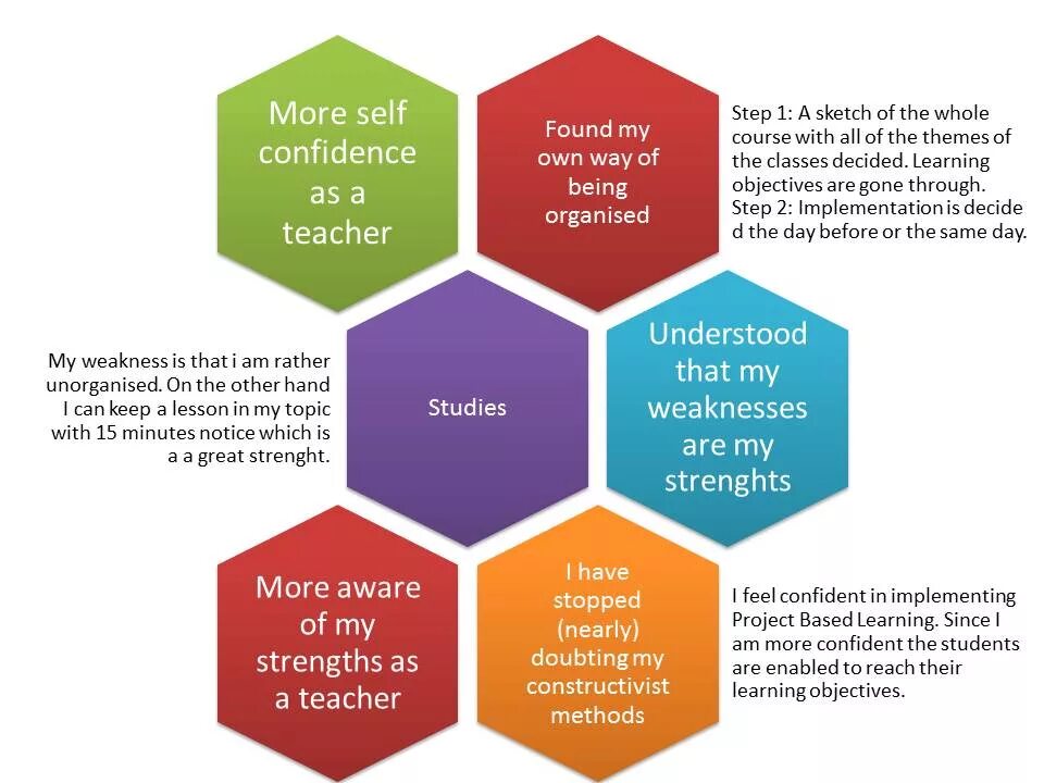 Project based learning. What is project based learning. project based learning activities. project based learning and task based learning.