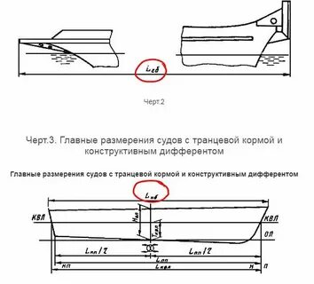 Длина судна