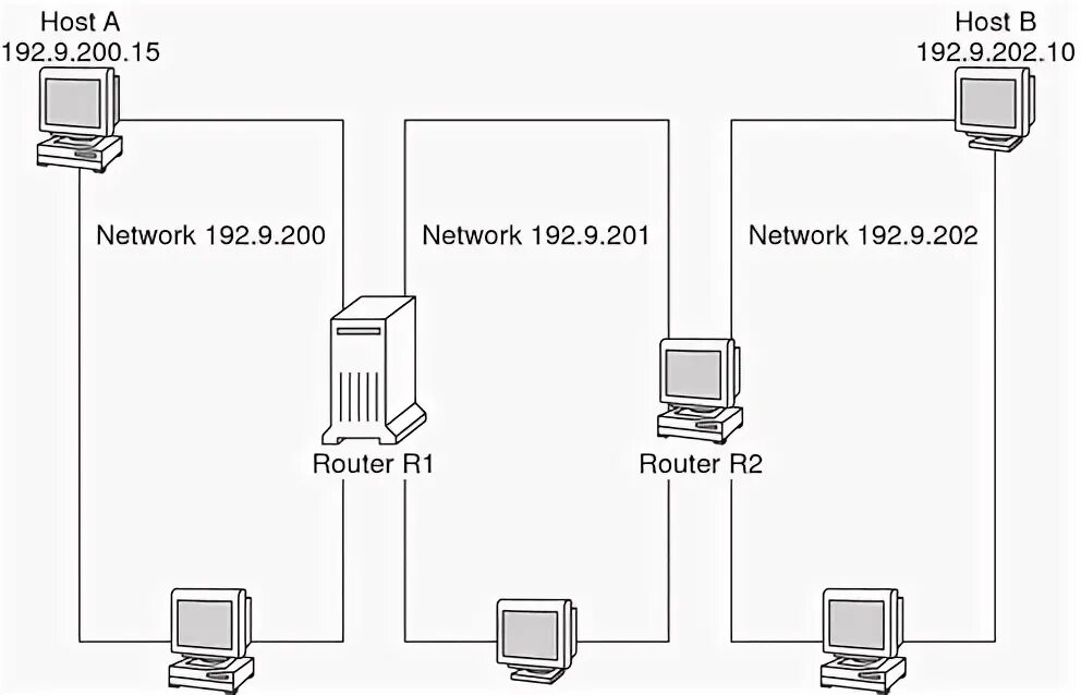 Business operational system (bo)требования. Personal development plan example. Ipv6-address-diagram. Addressing plan. Planing или planning.