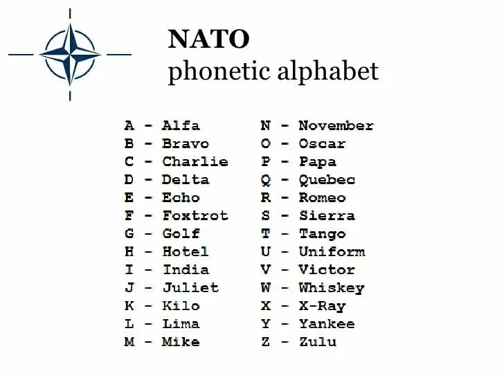 NATO Phonetic Alphabet. Фонетический алфавит ИКАО таблица. Фонетический алфавит радиолюбителя. Альфа Браво Чарли алфавит. Алфавит alfa bravo