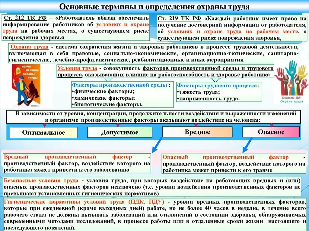 Основные требования законодательства рф. Ст 209 ТК РФ охрана труда. Основные разделы трудового кодекса по охране труда. Понятие охрана труда. Охрана труда Общие положения.