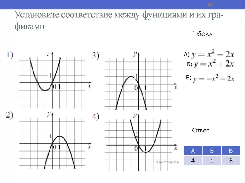 Установите соответствие между графиками функций парабола