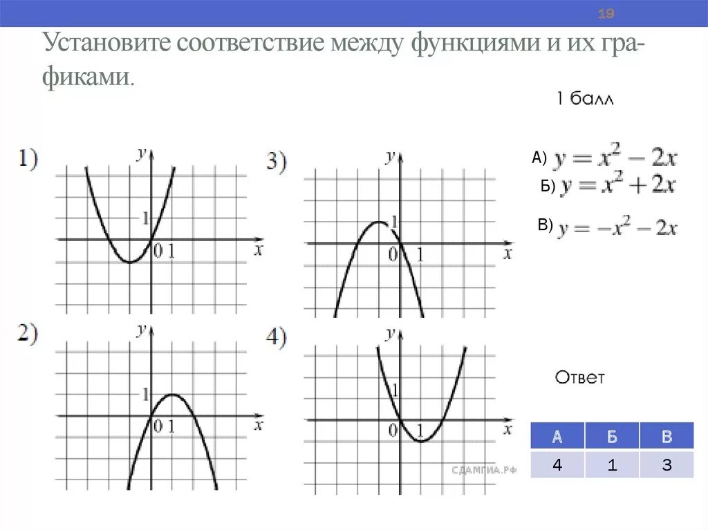 Установить соответствие графиков. Соответствие между функциями. Графики функций. Соответствие между графиками функций. Соответствие между функциями и их графиками.