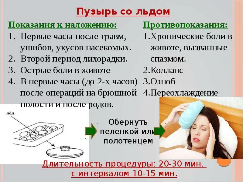 Сколько делают физиопроцедур