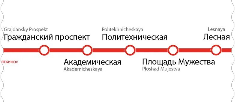 Серпуховско-Тимирязевская линия схема. Сокольническая ветка метро Москва. Сокольническая линия метро схема. Линейная схема Сокольнической линии метро. Сокольническая линия какой линии