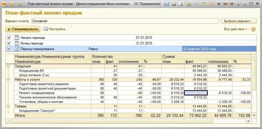 1с ювелирный магазин. План фактный анализ производства в 1с. Планирование продаж в 1с 10.3. Анализ продаж отчет. Анализ плана продаж.