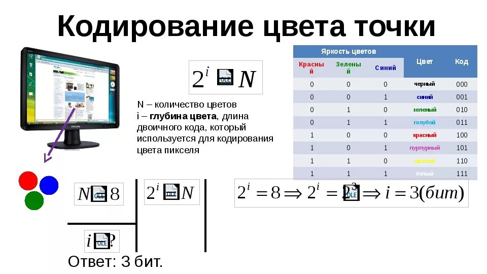 Информатика кодирование цветов. Кодирование цвета. Кодирование цвета Информатика. Кодирование цвета пикселя. Кодировка цветов Информатика.