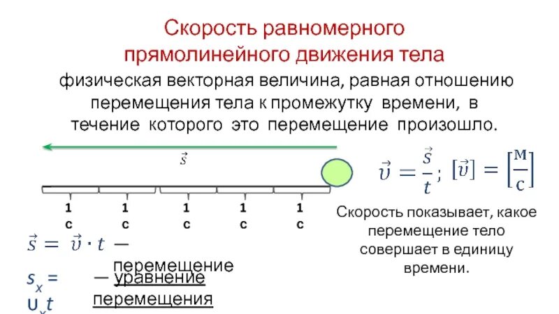 2 равномерное движение скорость равномерного движения. Скорость равномерного прямолинейного движения. Скорость при равномерном прямолинейном движении. Скорость равномерно прямолинейного движения. Формула скорости при равномерном прямолинейном движении.