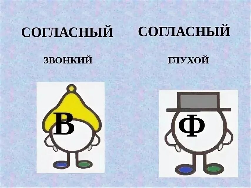 Ф согласная глухая. Звонкие и глухие согласные в ф. Дифференциация звонких и глухих согласных. Буква ф Звуковичок. Парные буквы в и ф.