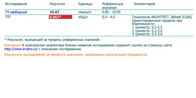 Перед ттг можно пить воду. ТТГ более 100 у женщин. Направление беременной на ТТГ. Понижен ТТГ после родов. Технология Alinity ТТГ.