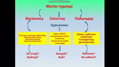 Диктің енгізіліп жатқаны туралы жақыннан түсірілген бейне
