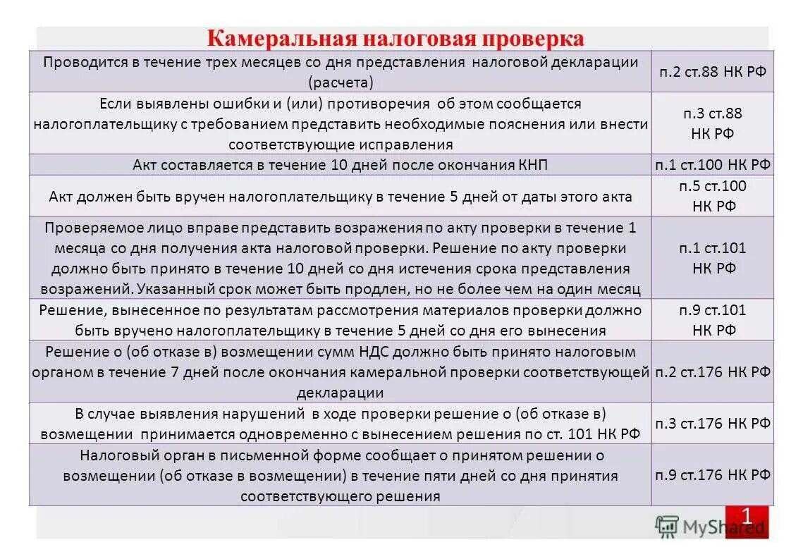 Статья 333.19 налогового. Камеральная налоговая проверка сроки. Сроки по камеральной проверке. Сроки камеральной проверки налоговой декларации. Акт по камеральной проверке.