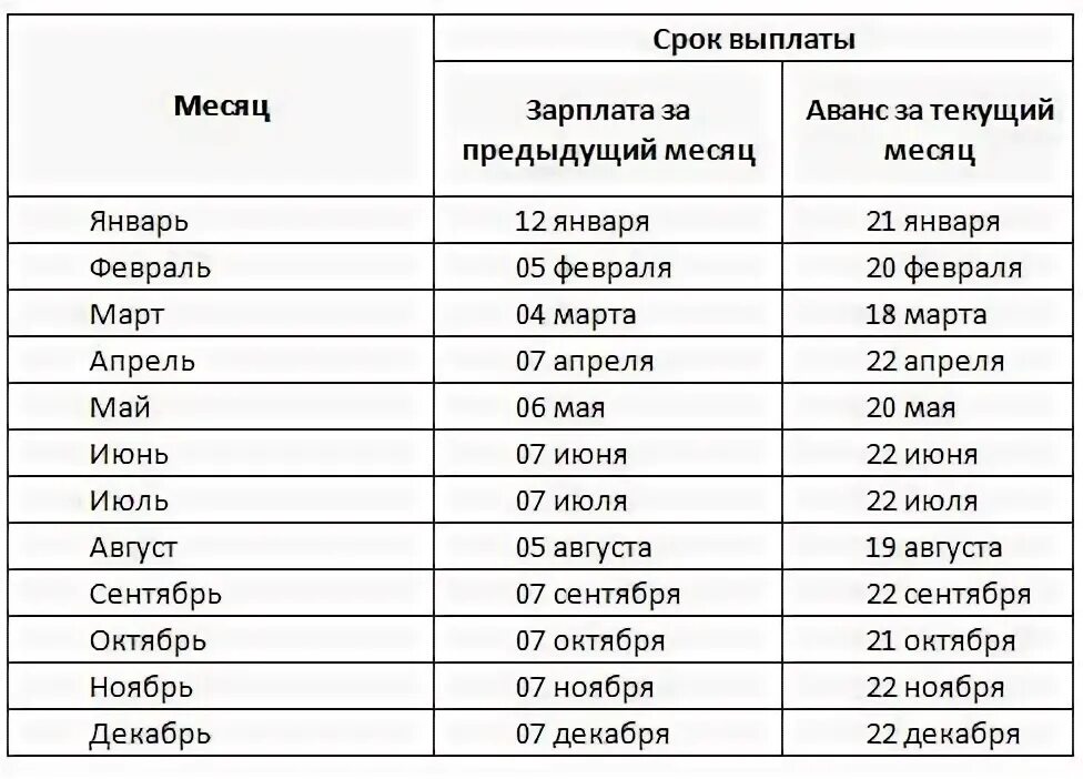 График выплаты зарплаты РЖД В 2022 году. График выплаты заработной платы и аванса. График выплаты зарплаты. График выдачи зарплаты и аванса.