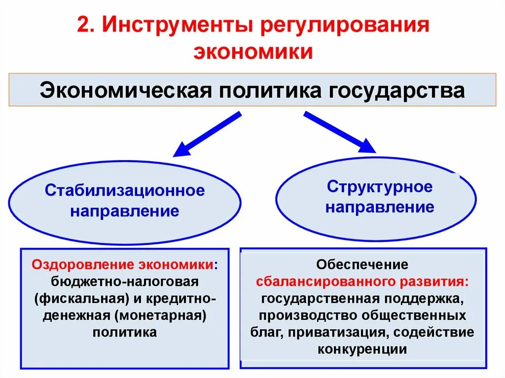 Экономическая политика современной россии. Инструменты регулирования экономики. Инструменты регулирования экономики государством. Направления политики государства в экономике. Структурная и Стабилизационная экономическая политика.