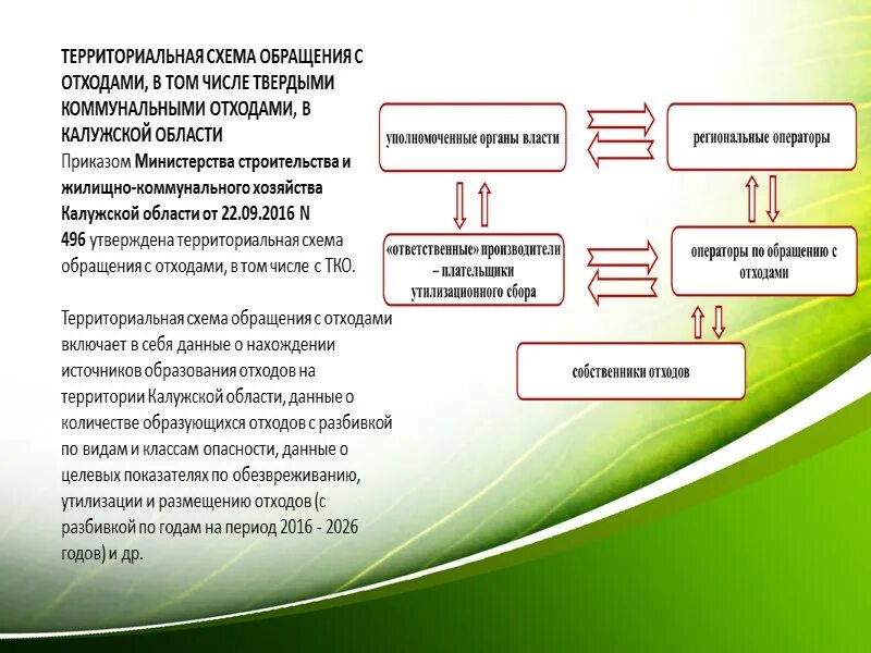 Операторы по обращению с отходами. Схема обращения с ТКО. Схема обращения с твердыми коммунальными отходами. Территориальная схема обращения с отходами. Презентация территориальная схема обращения с отходами.