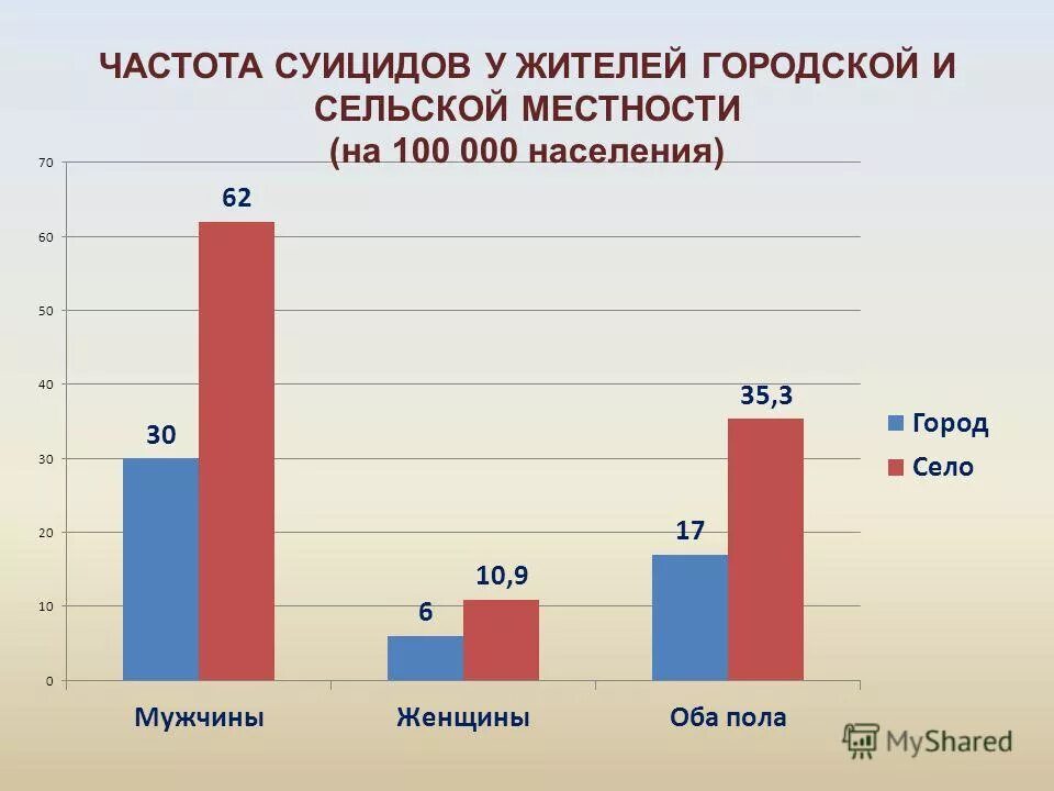 проблемы психологов. кто чаще обращается к психологу. статистика обращений к психологу. причины обращения к психологу. психолог инфографика.