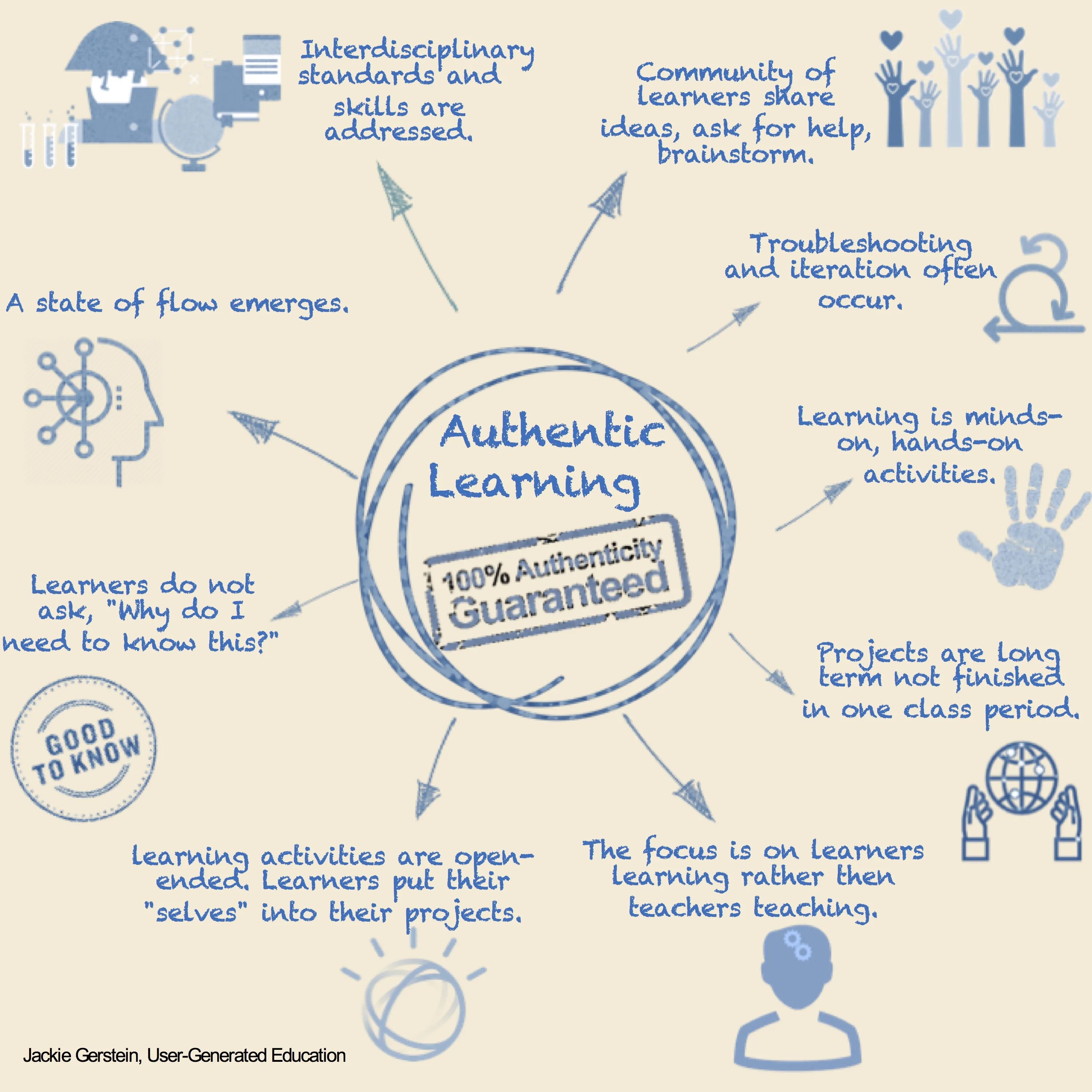 Experience learning experience education