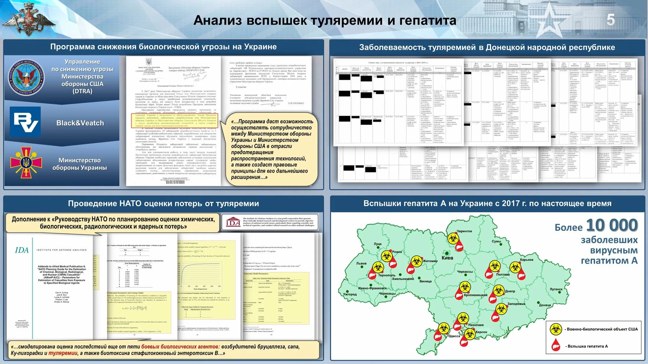 Военная операция России. Анализ военно-биологической деятельности США на Украине. Статистика Минобороны РФ по Украине. Структура Минобороны Украины 2022. Мо рф потери украины