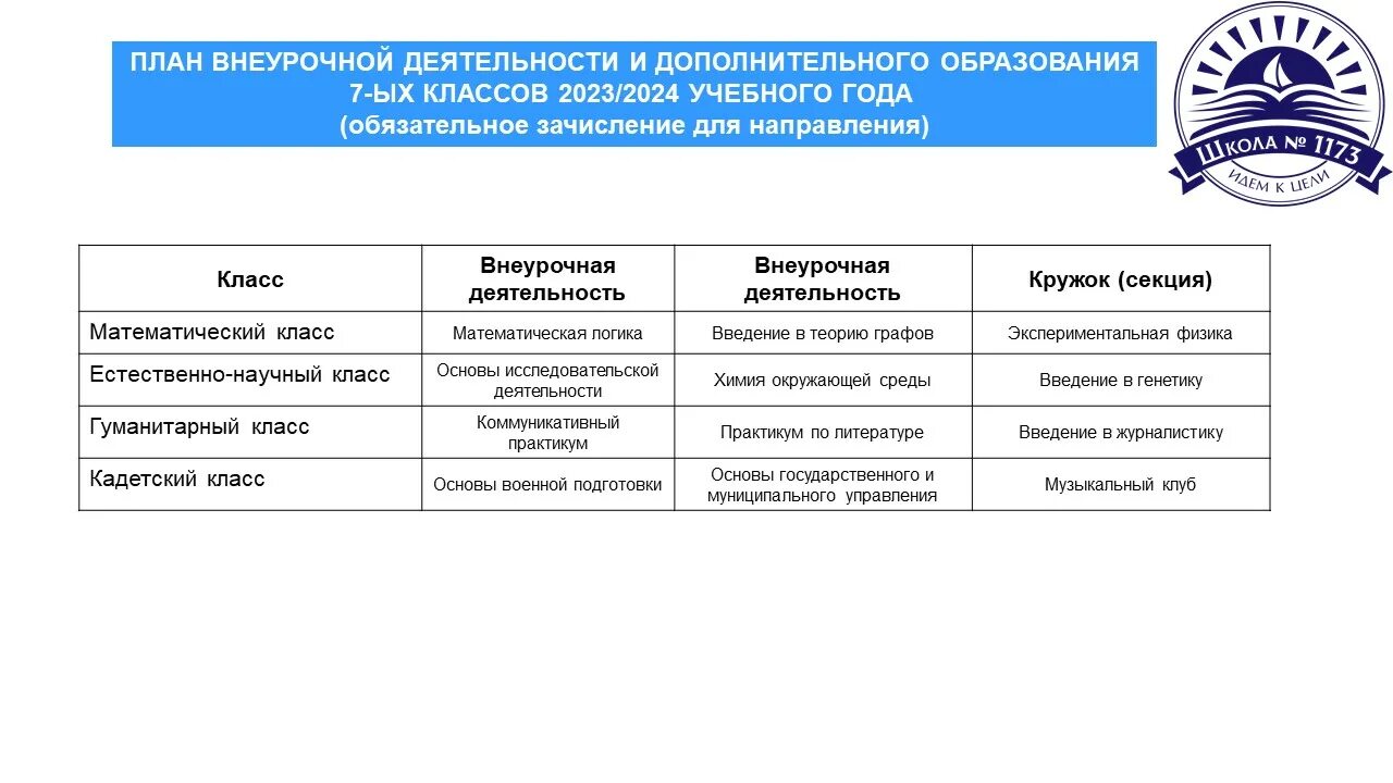 Образование 2023 2024 учебный год