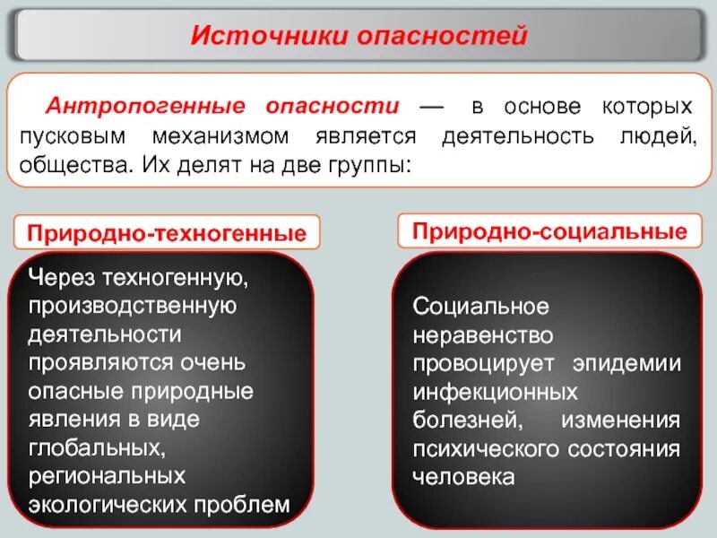 В чем различие естественных и антропогенных. Антропогенные опасности. Антропогенные опасности виды. Антропогенные опасности примеры БЖД. Источники опасности примеры.