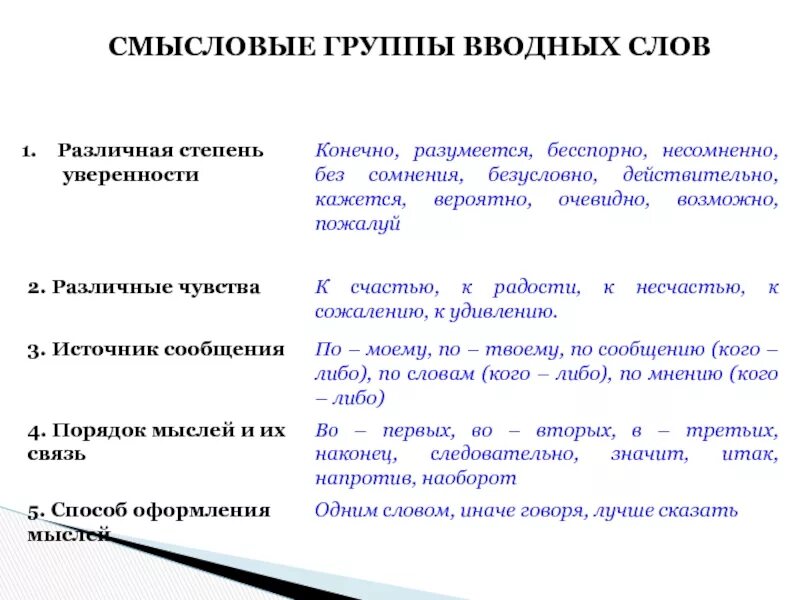 Группы вводных слов русский язык 8 класс. Группы вводных слов таблица. Группы вводных слов по функции. Смысловые группы вводных слов. Весело смысловая группа