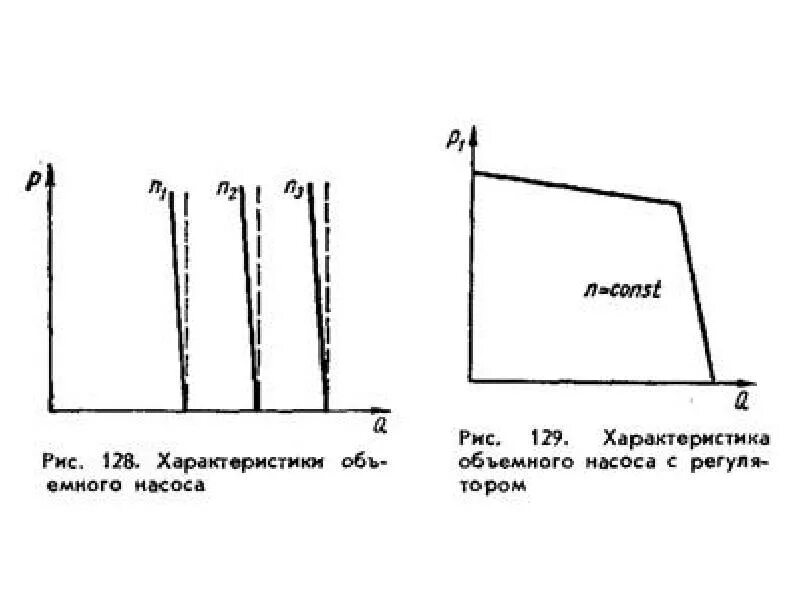 Характеристика насосов при изменение частоты вращения вала. Характеристики поршневого и центробежного насосов. Объемные насосы параметры. Напорная характеристика плунжерного насоса. Статическая характеристика агрегата.