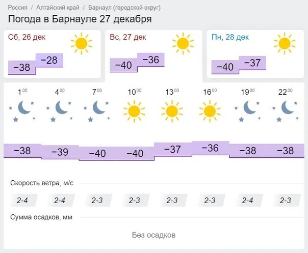 Погода на завтра в барнауле. Погода в Барнауле. Погода в Каменске-Уральском. Погода в Кемерово сегодня. Погода в Кемерово сейчас.