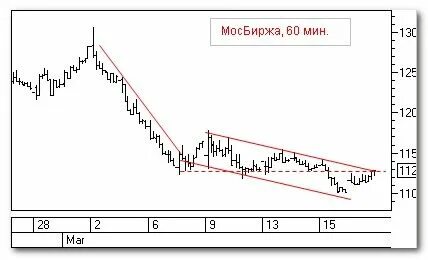 Долгосрочный рост