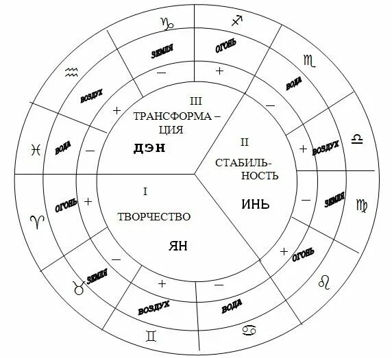 Рак какой дом. Знаки планет в астрологии в натальной карте. Планеты управители домов в натальной карте. Управитель 5 дома в натальной карте. Обозначения планет в астрологии в натальной карте.