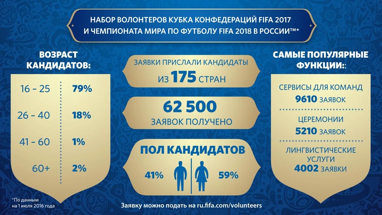 Зарплата волонтера в России. Волонтер Украина зарплата. Сколько зарабатывает волонтер. Волонтёрам платят зарплату. Волонтерам заплатят