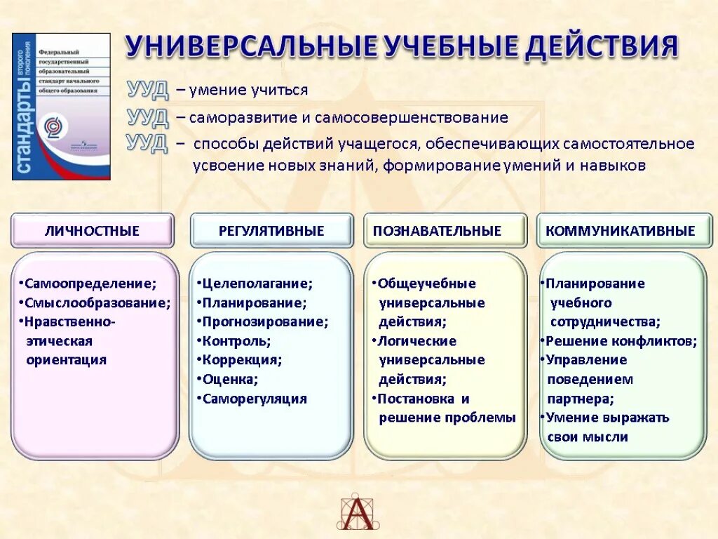 Методы развития навыков.саморазвитие. Учебные действия. Универсальные учебные действия. Универсальные учебные действия это умение. Универсальные учебные действия методики