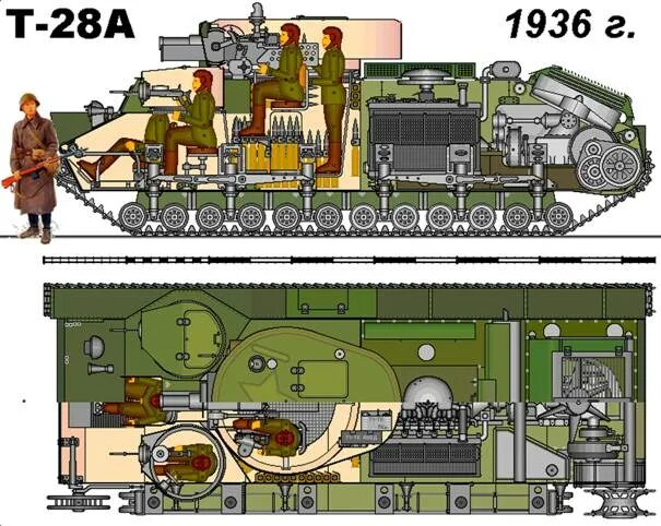 Т 28 новый. Ттх т 28 танк. Т-28 средний танк. Т-28 средний танк. Т-28 экранированный.