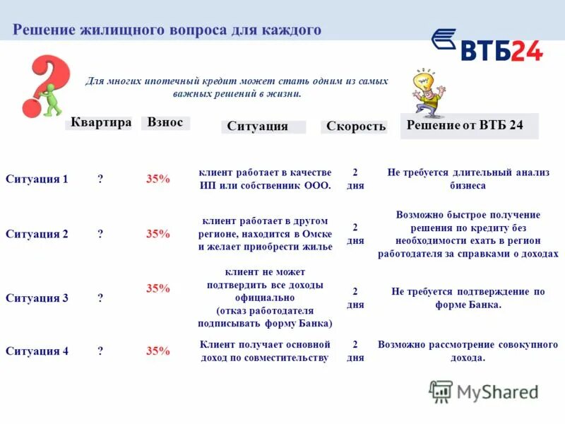 Втб каникулы