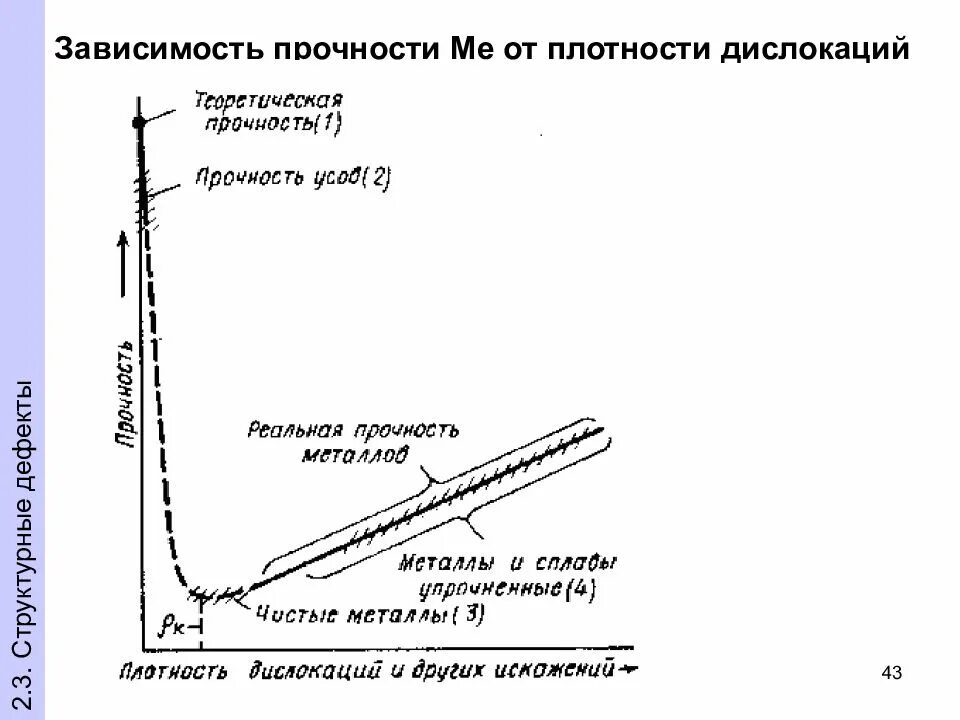 От чего зависит прочность