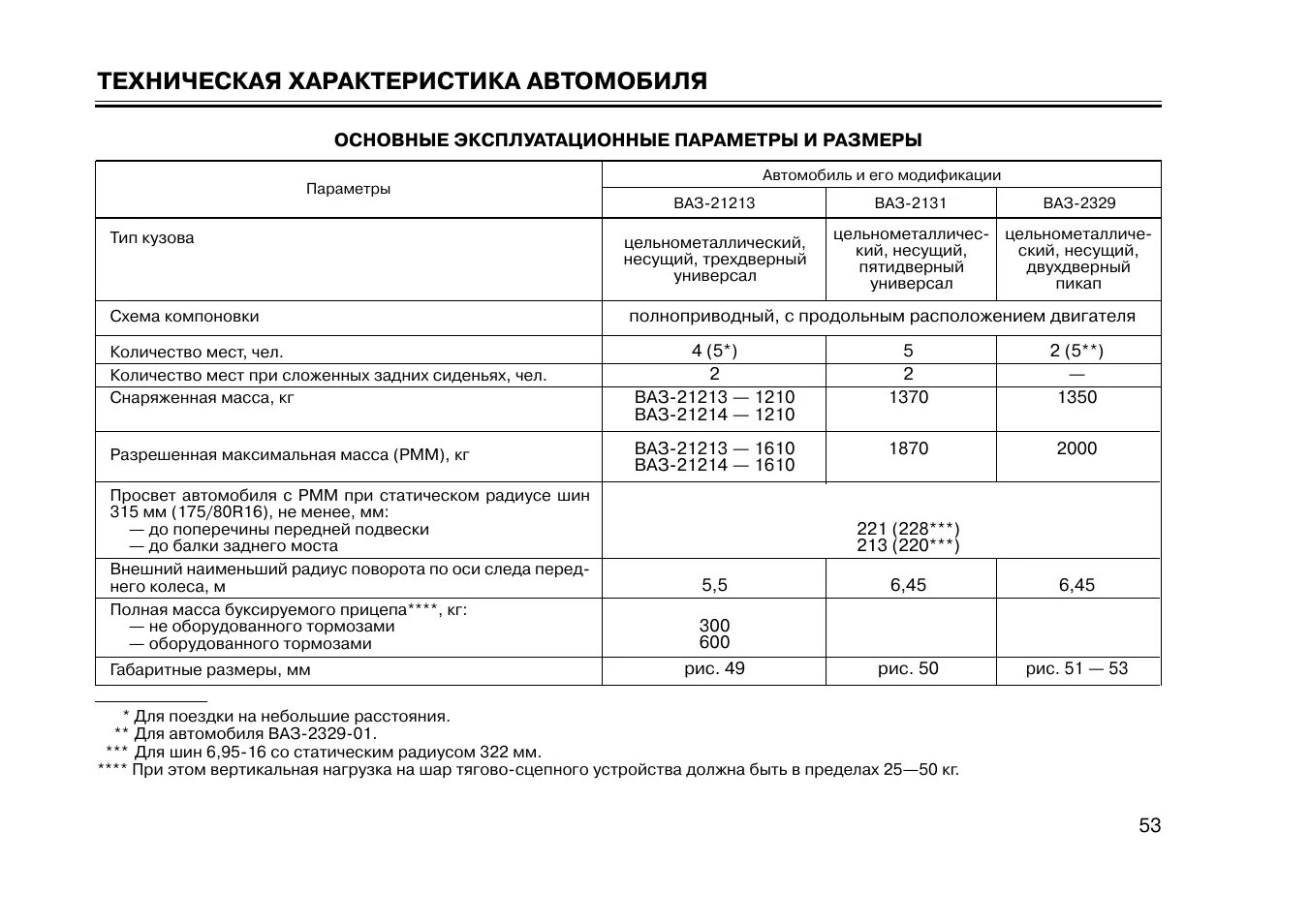 Основные технические данные. ВАЗ 21213 технические характеристики. Технические характеристики ВАЗ 2121 Нива. Технические характеристики машина Нива 21213. ВАЗ 21214 технические характеристики инжектор.