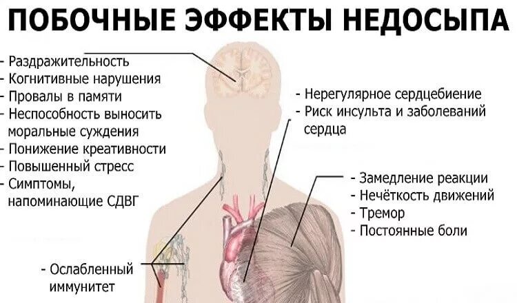 Может от. Последствия недосыпания. Недосыпание симптомы. Последствинедостатка сна. Признаки недосыпа.