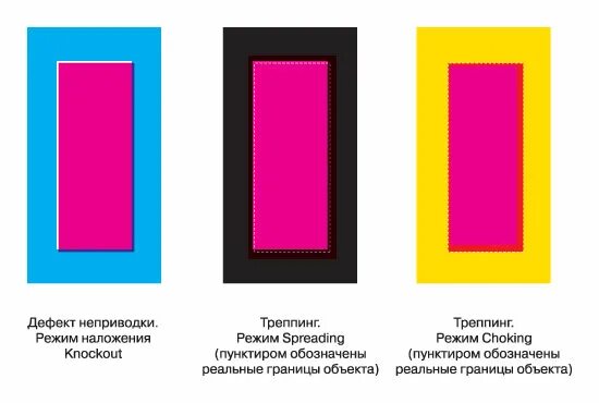 Выворотка в иллюстраторе