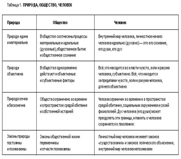 Таблица ступени развития