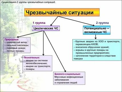 К стремительным чрезвычайным ситуациям относятся