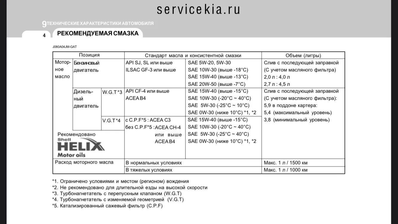 Допуск моторного масла Хендай Туксон 2008 года. Заправочные ёмкости Хендай Туксон 2.0 2008. Допуск моторного масла хёндай Туксон 2008 года 2,0 бензин. Хендай Туссан 2.7 допуски масла. Масло в двигатель хендай туссан 2.0