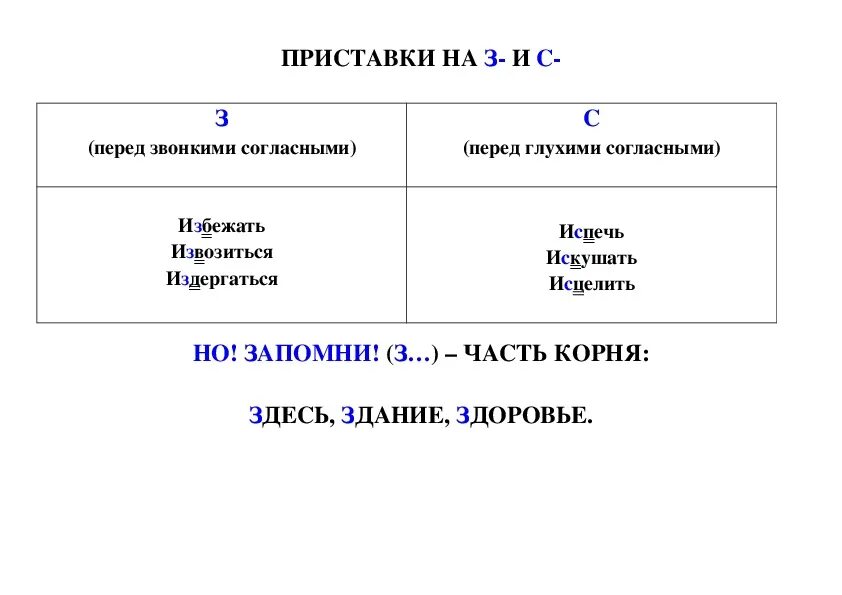 З с правило