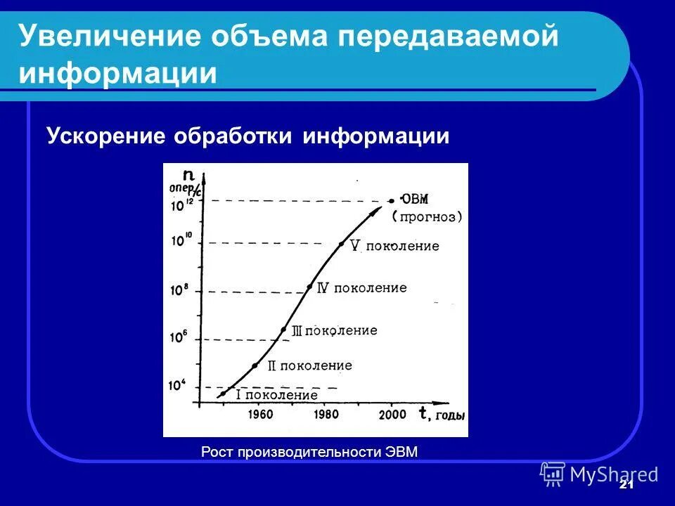 Увеличения количества получаемого