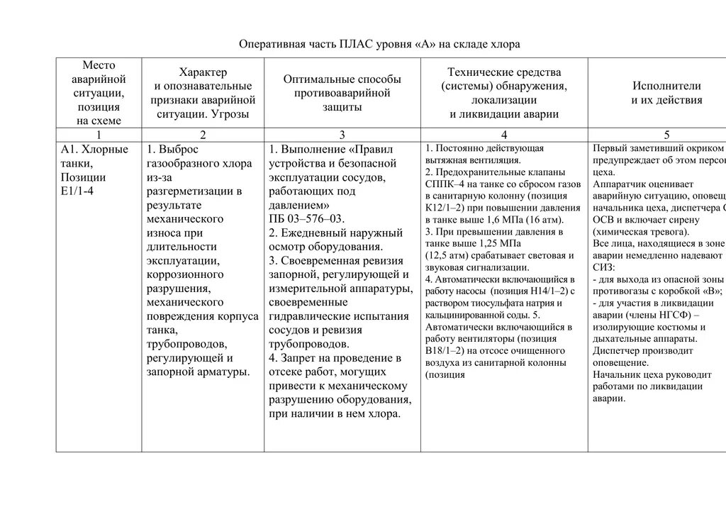 Оперативная часть плана ликвидации аварийных ситуаций уровня «а». Оперативная часть плана. Оперативная часть плас. Оператичная часть. Срок действия пмла