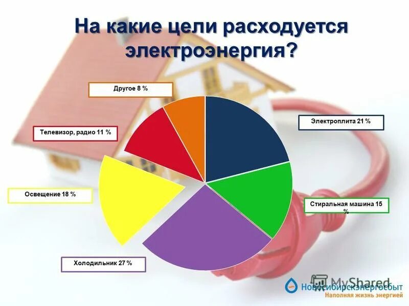 конференции расходуется. планирование в таможенных органах картинки. неконвертируемое сальдо это. сколько чая в чайном пакетике. в среднем за день во время конференции расходуется 90.