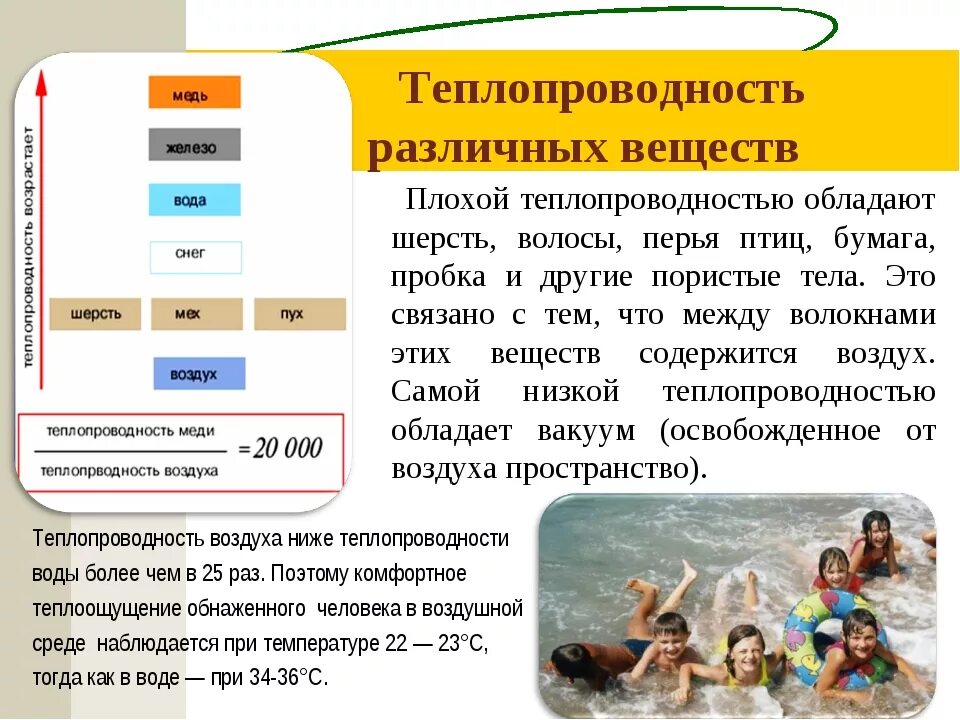 Тело обладает теплопроводностью. Коэффициент теплопроводности воды и воздуха. Теплопроводимост ьводы. Теплопроводность воды и воздуха. Теплопроводность различных веществ.