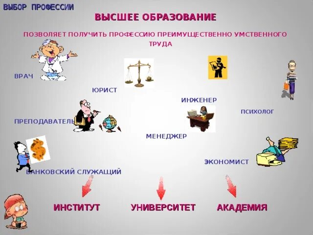 Высшие профессии. Специальности высшего образования. Высшее образование какие профессии. Професии на высшем образование. Специальности высшего образования в россии