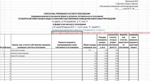 Где получить реестр собственников
