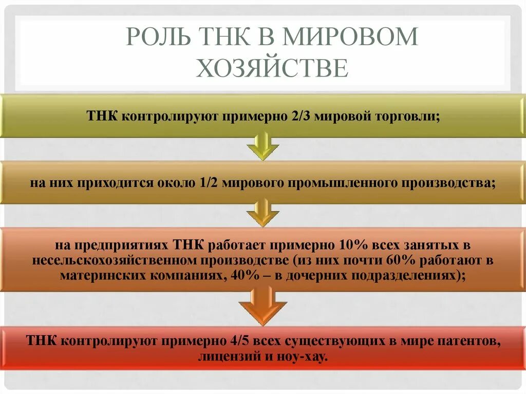Транснациональные корпорации в мировой экономике. Транснациональные корпорации в мировой экономике. Роль транснациональных корпораций в мировой экономике. Роль тнк. Роль тнк.