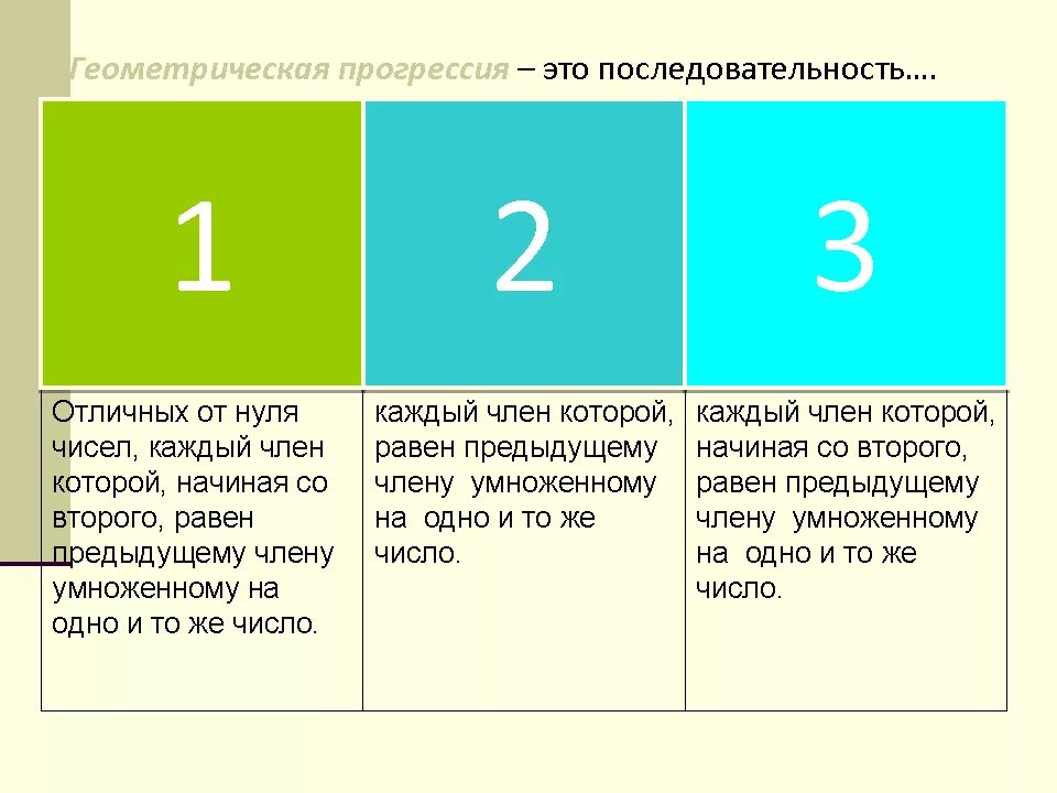 Тест геометрическая прогрессия 9. Технологическая карта урока Геометрическая прогрессия 9 класс.